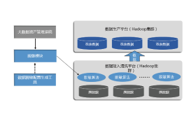優(yōu)炫云數據庫UXDB 高效可靠的數據庫服務解決方案
