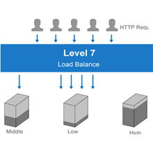 八大主流廠商云數(shù)據(jù)庫產(chǎn)品與數(shù)據(jù)庫服務(wù)綜述