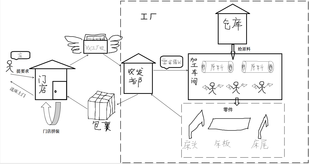 數據庫服務 企業數字化轉型的核心基石