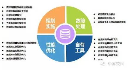 居安思危 傳統IT運維企業凜冬將至？——專訪中亦科技產品總監馮磊談數據庫服務轉型