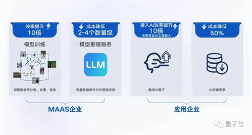 騰訊云向量數(shù)據(jù)庫(kù)獨(dú)立產(chǎn)品化，加速大模型時(shí)代數(shù)據(jù)基礎(chǔ)設(shè)施建設(shè)